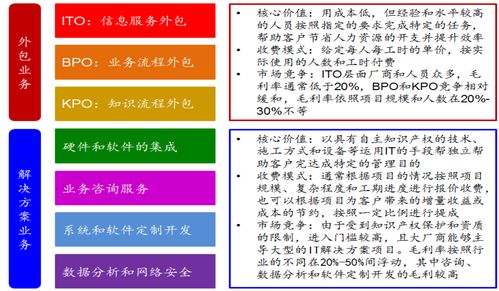 從IT外包向云服務進化 信息技術外包發展趨勢研究