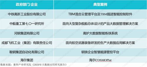 十四五時(shí)期智能制造業(yè)發(fā)展趨勢(shì) 工業(yè)互聯(lián)網(wǎng)數(shù)據(jù)服務(wù)賦能產(chǎn)業(yè)升級(jí)