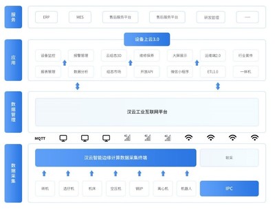 徐工信息漢云 深耕場景，以5G賦能打造工業(yè)互聯(lián)網(wǎng)軟件開發(fā)新標(biāo)桿