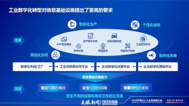 云網(wǎng)融合賦能工業(yè)企業(yè)數(shù)字化轉(zhuǎn)型——李正茂在2020中國5G+工業(yè)互聯(lián)網(wǎng)大會(huì)發(fā)言